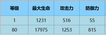 ·魔术师角色介绍介绍瓦力棋牌尘白禁区苔丝(图7)